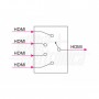 COMMUTATORE HDMI 4 VIE CON TELECOMANDO