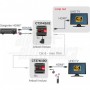 EXTENDER HDMI SU CAVO ETHERNET POE HDR