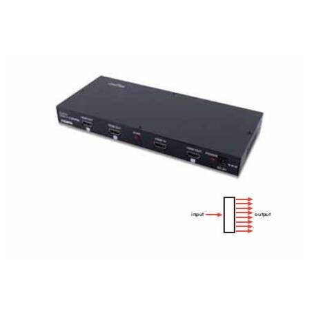 DISTRIBUTORE VIDEO HDMI 8 VIE