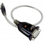 CONVERTITORE USB - SERIALE