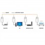 POWERLINE 500 Mbps