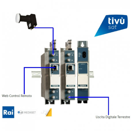 TRASMODULATORE TERRA SAT316HD
