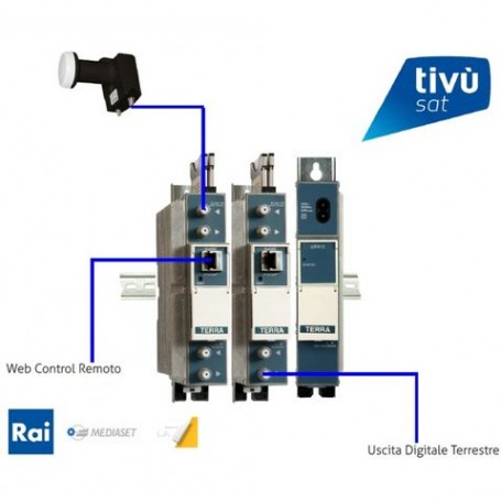 TRASMODULATORE TERRA SAT420HD