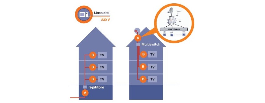 DISTRIBUZIONE